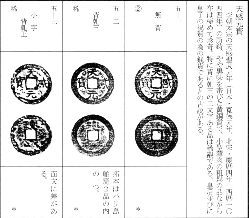 天感元宝