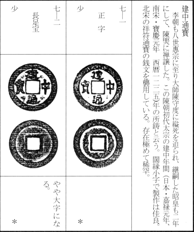 建中通宝
