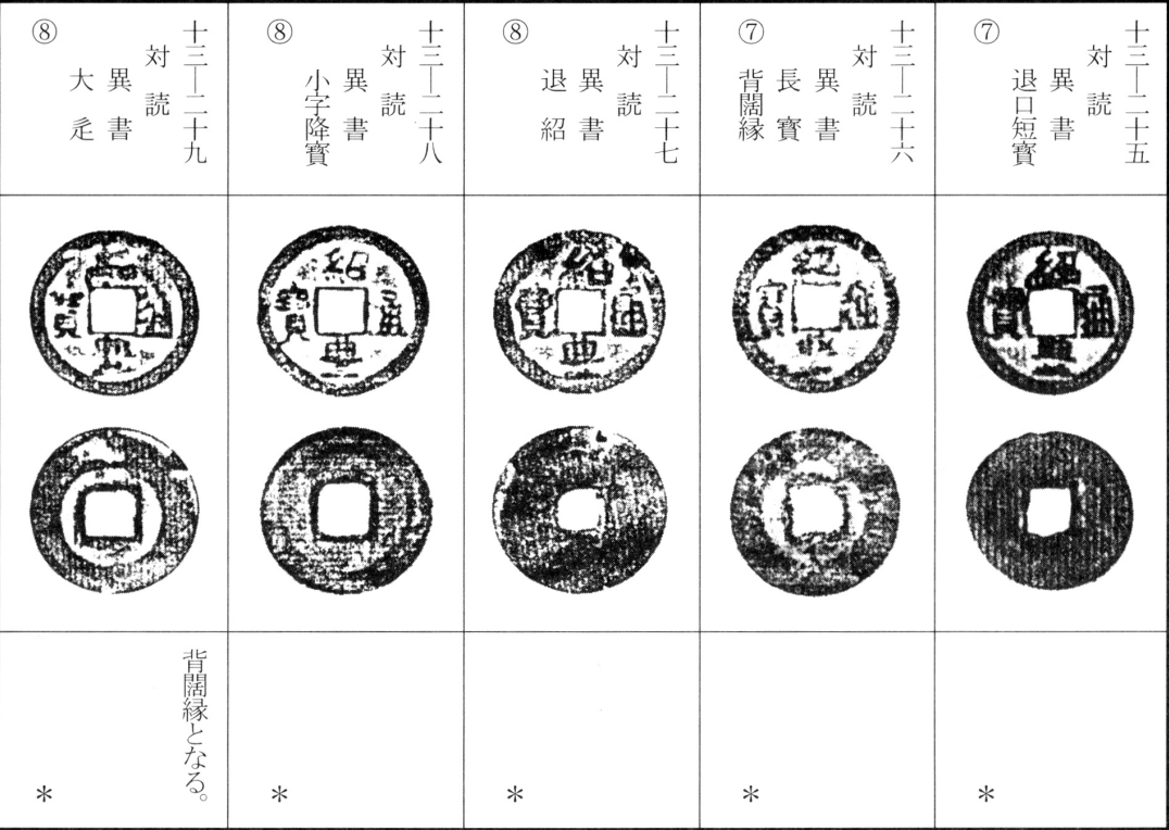 绍丰通宝