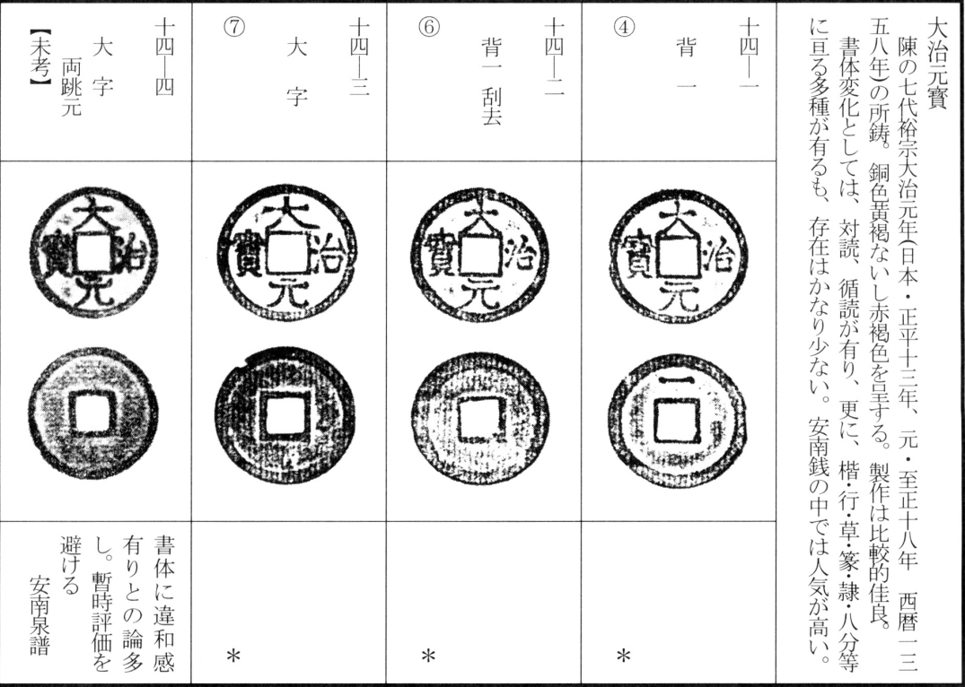 大治元宝