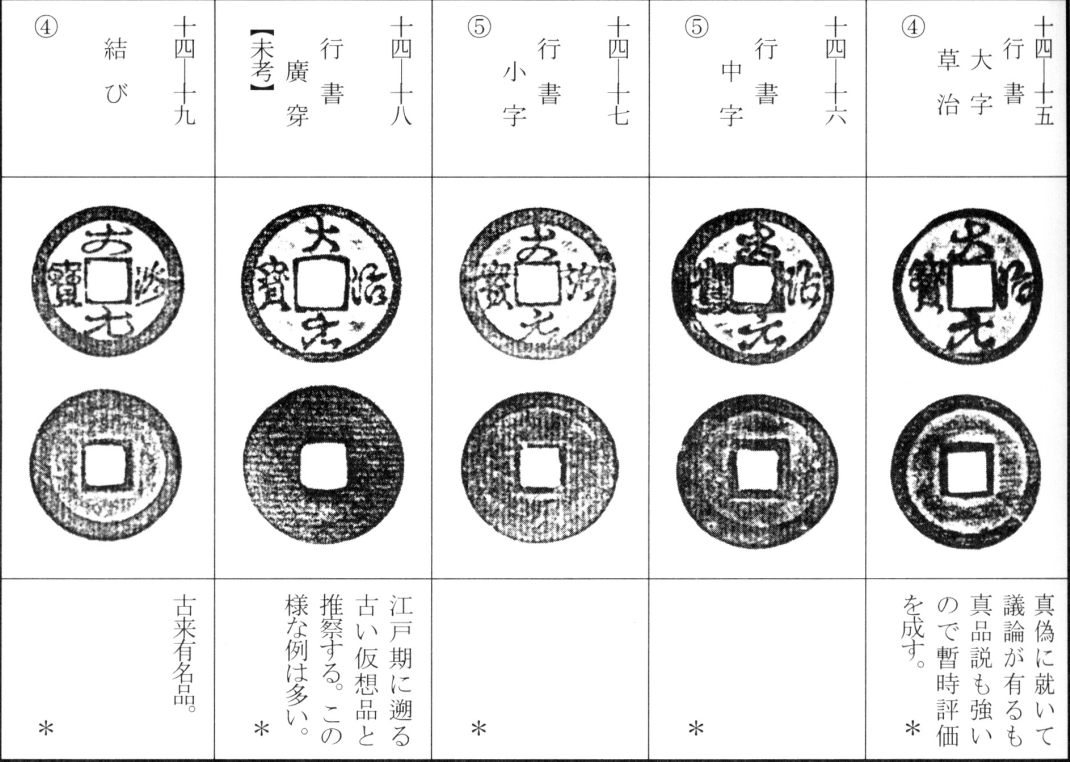 大治元宝