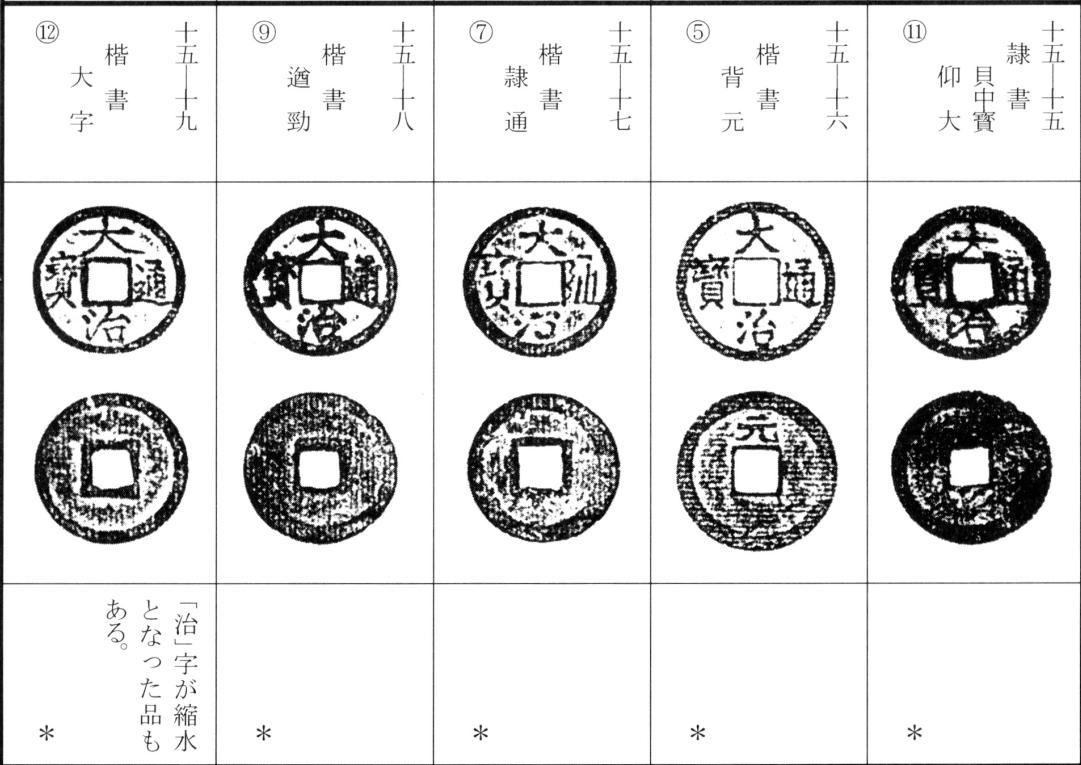 大治通宝
