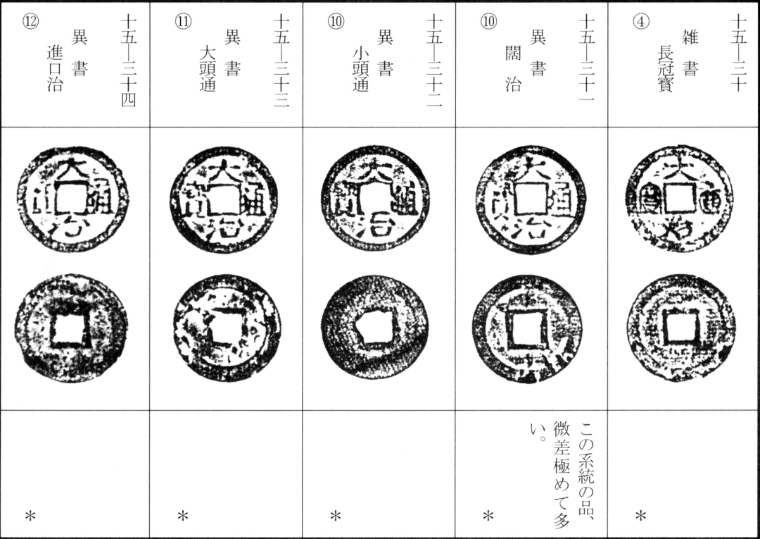 大治通宝