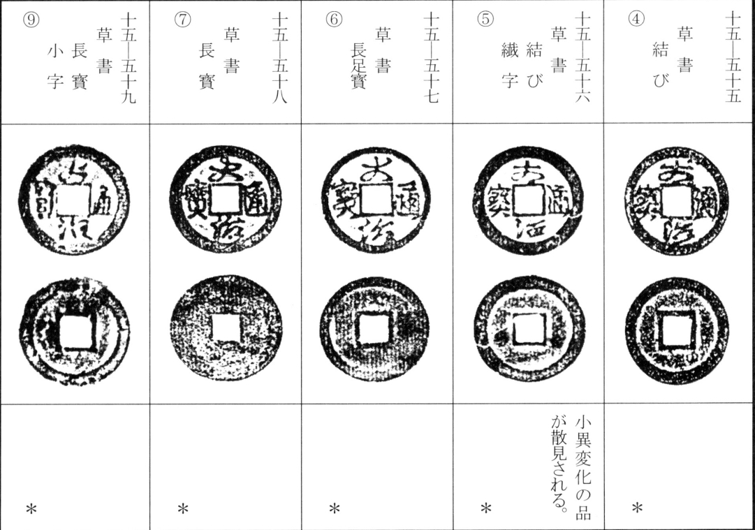 大治通宝