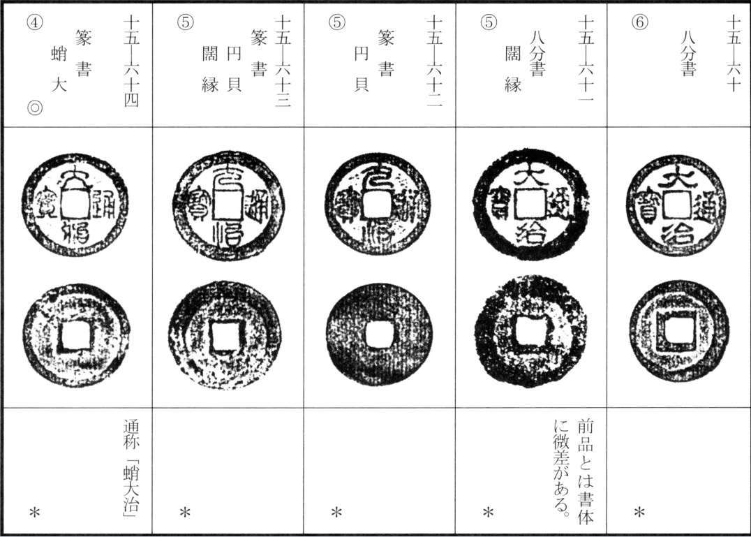 大治通宝