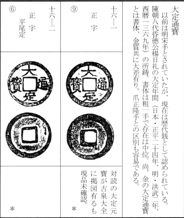 大定通宝