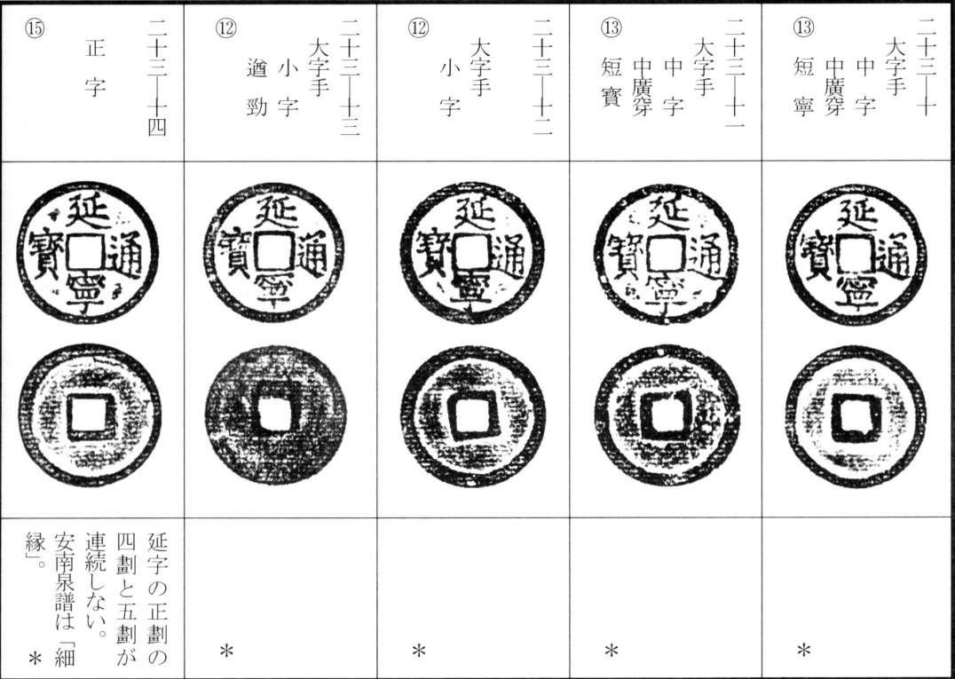 延宁通宝