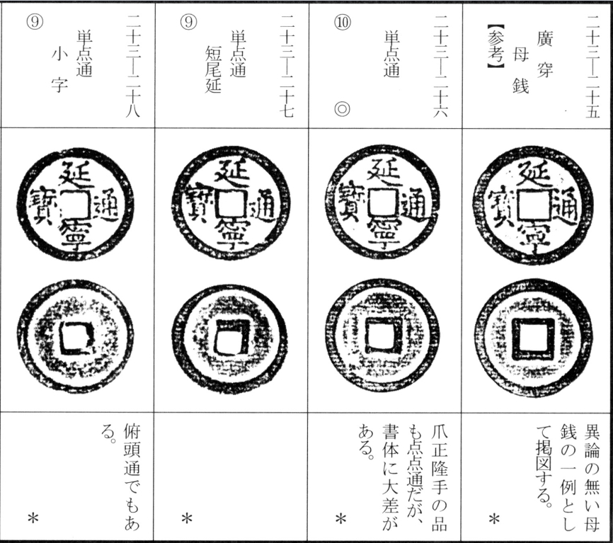 延宁通宝