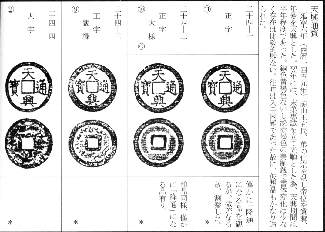 天兴通宝