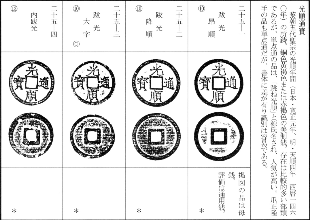 光顺通宝