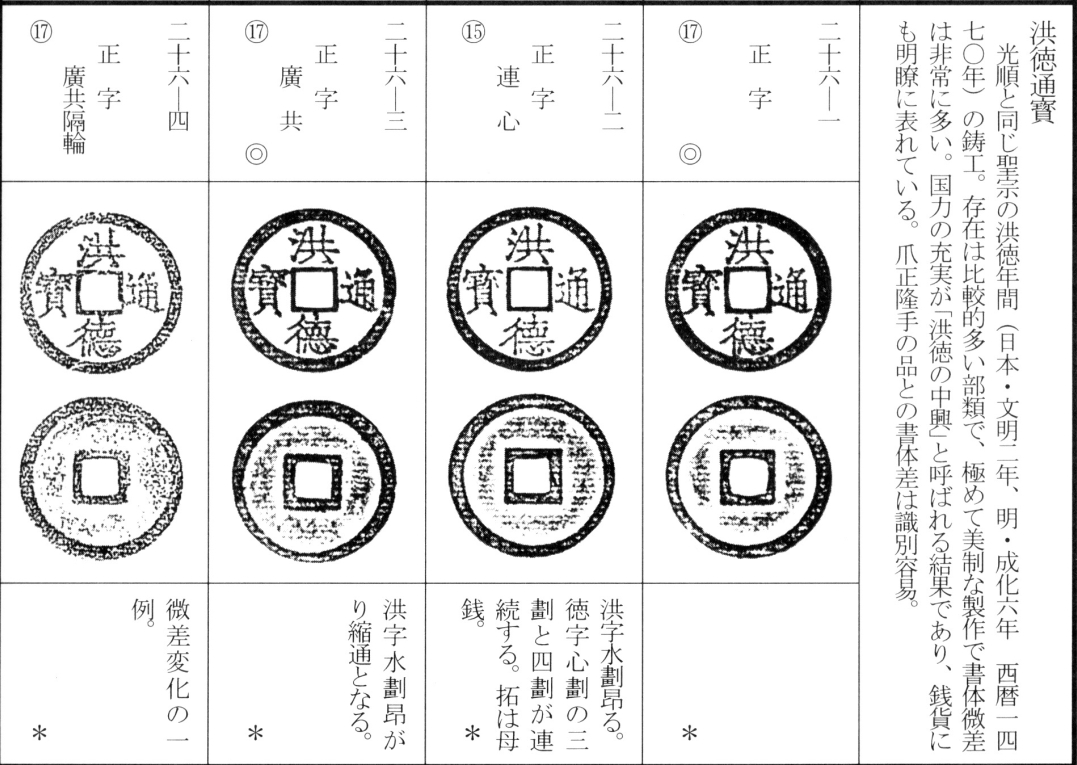 洪德通宝