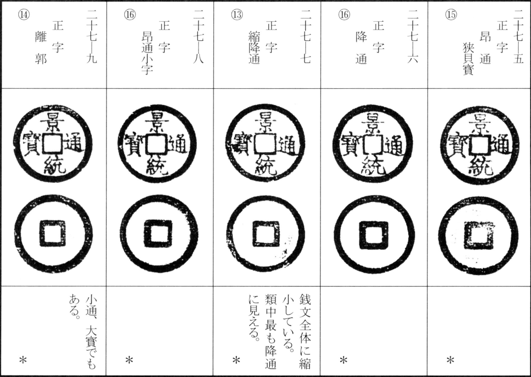 景统通宝