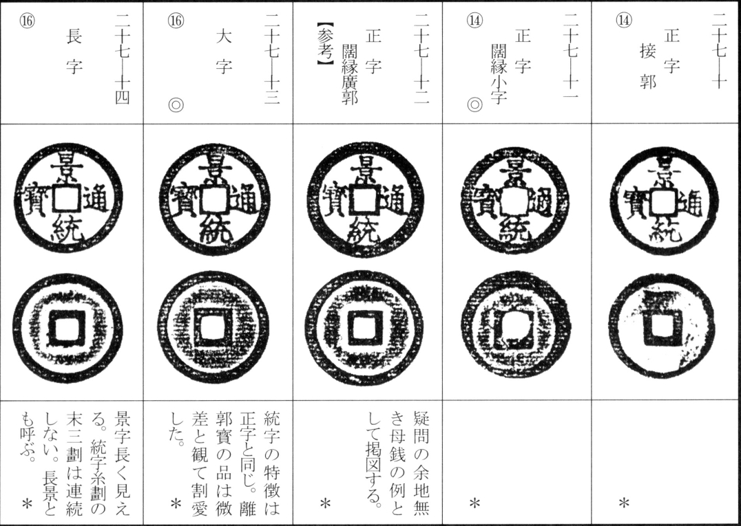 景统通宝