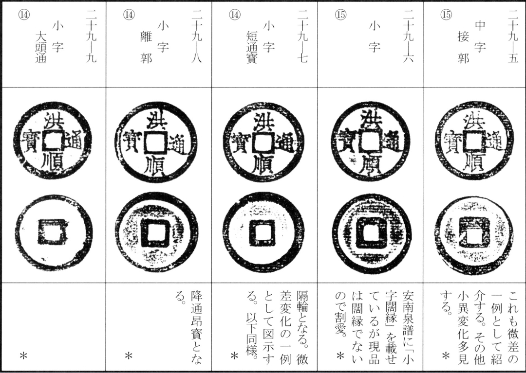 洪顺通宝
