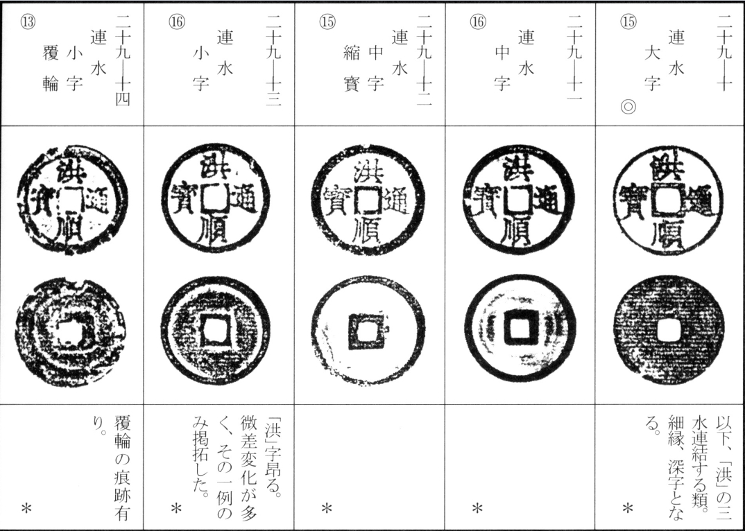 洪顺通宝