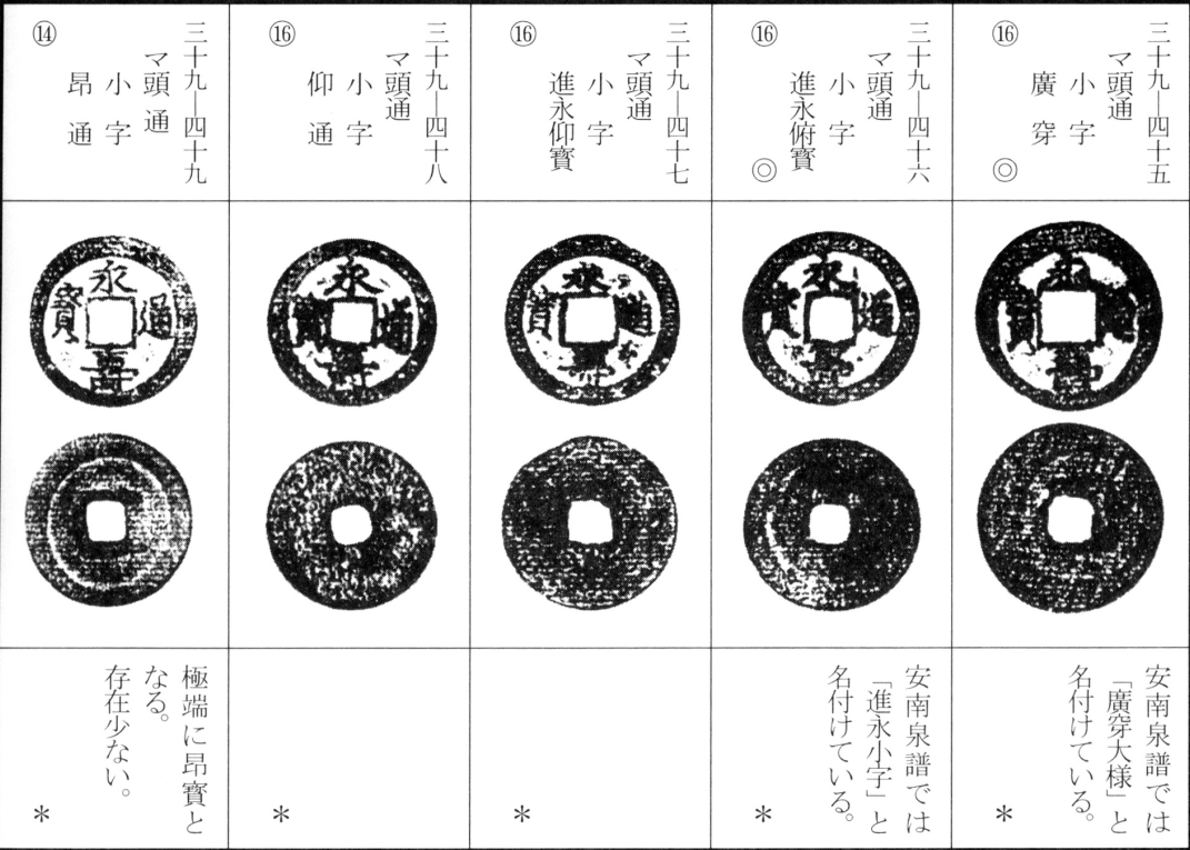 永寿通宝(上)