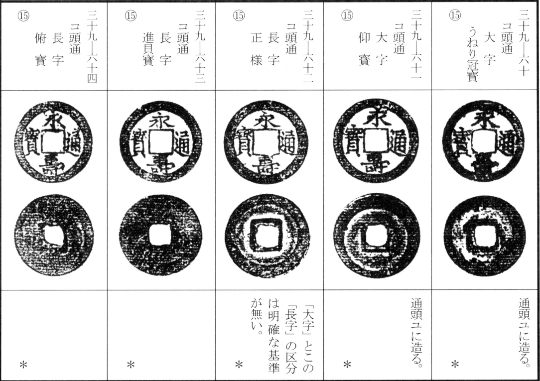 永寿通宝(上)
