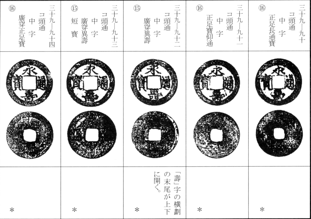 永寿通宝（下）