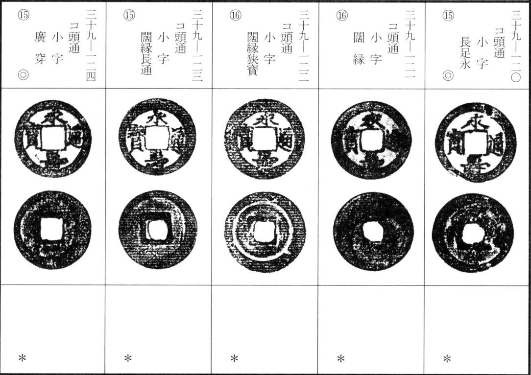 永寿通宝（下）