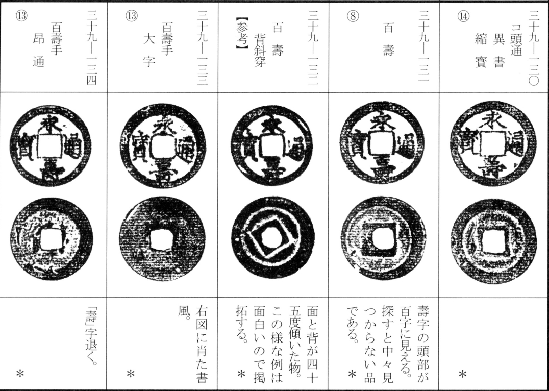 永寿通宝（下）