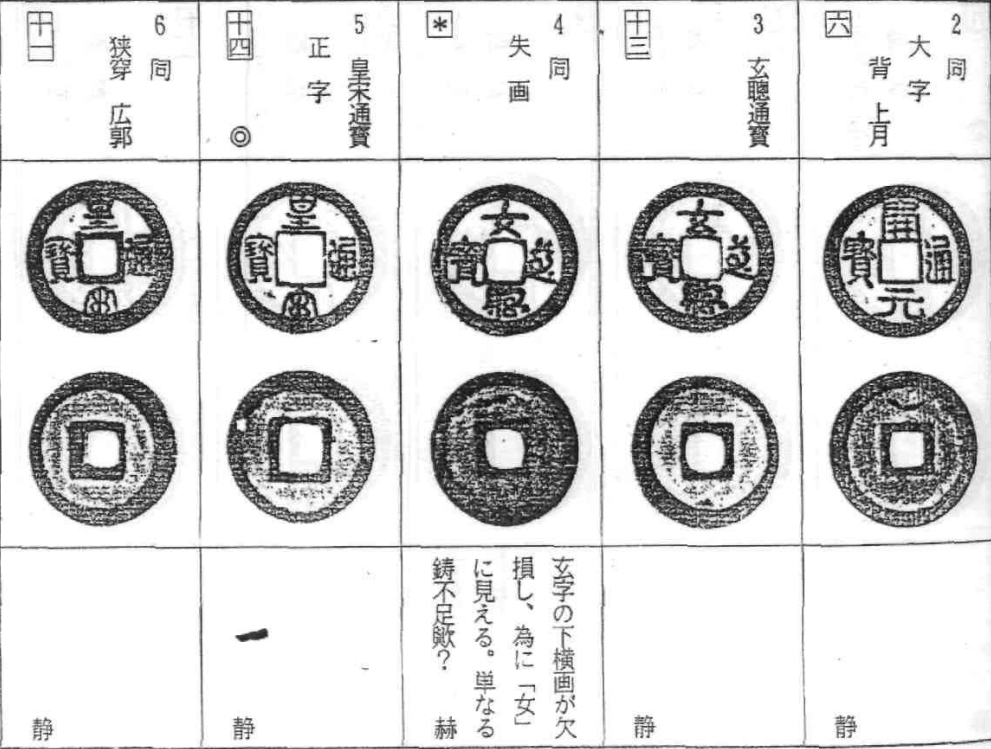 明宋手