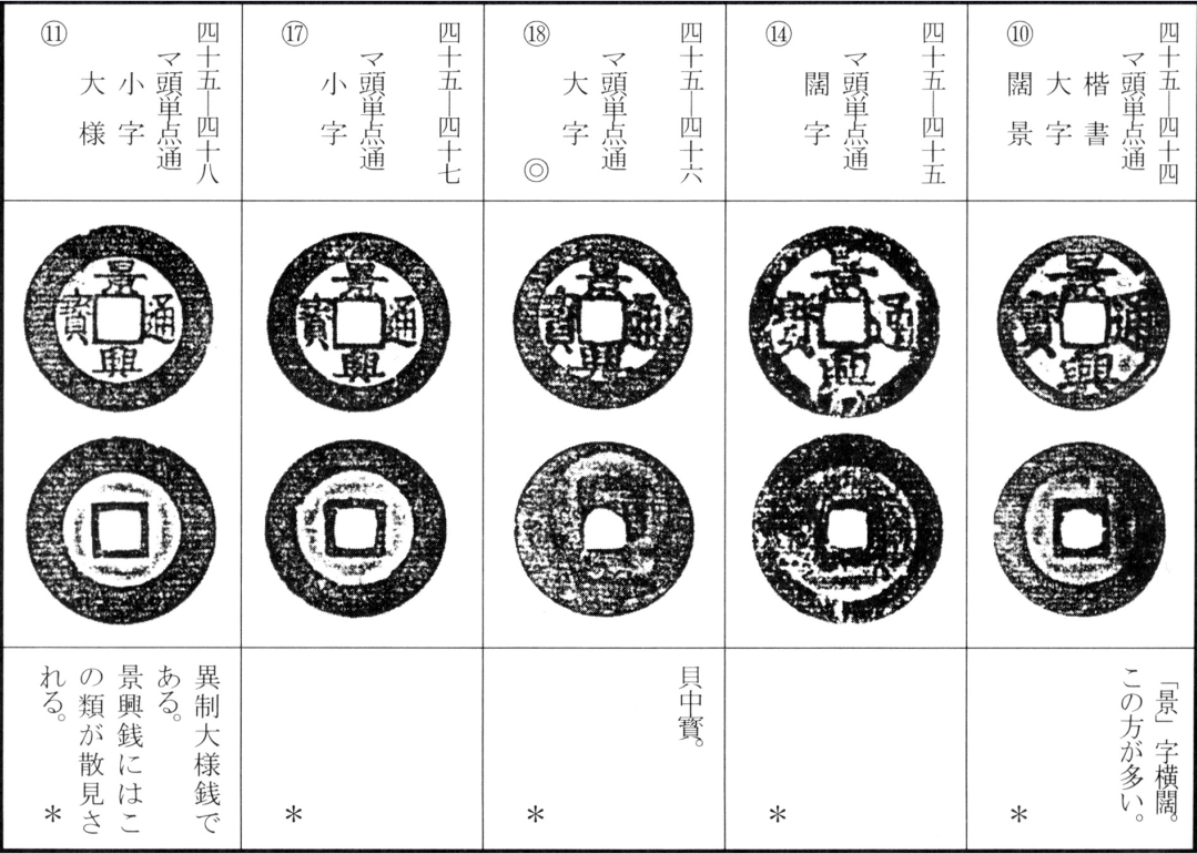 景兴通宝（二）
