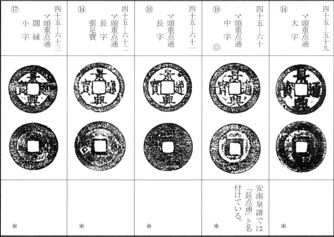 景兴通宝（二）