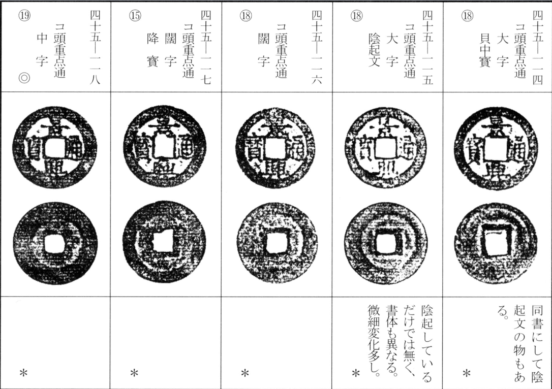 景兴通宝（三）