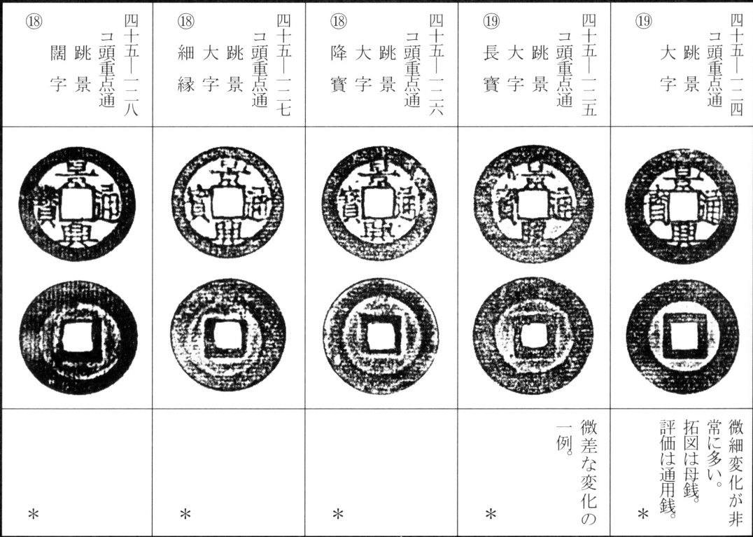 景兴通宝（三）