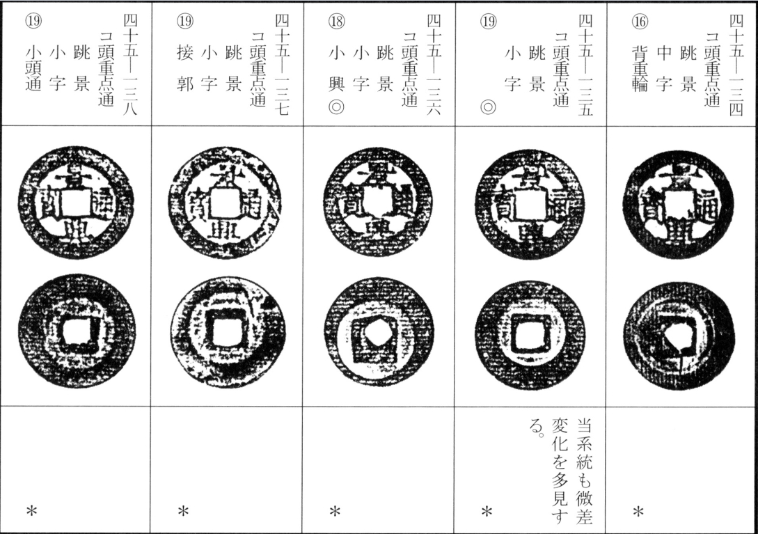景兴通宝（三）