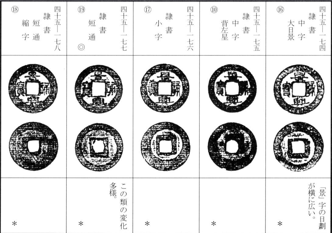 景兴通宝（四）