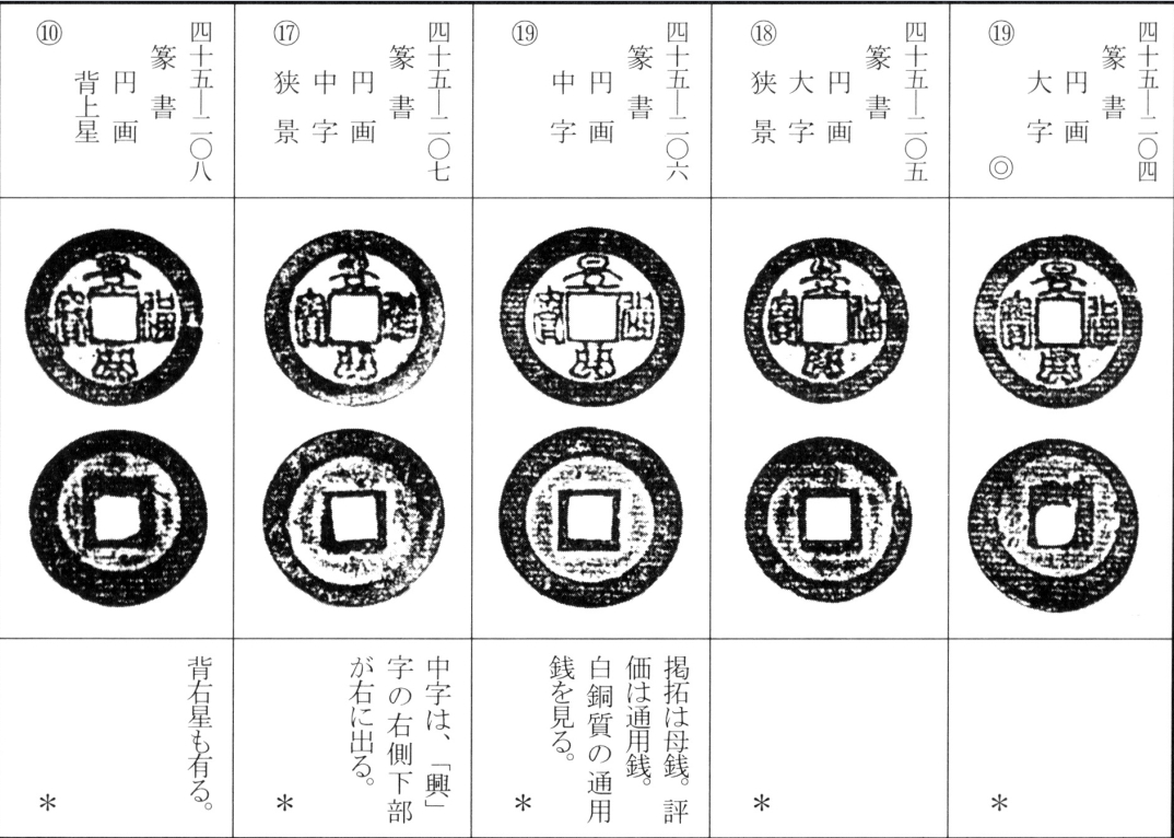 景兴通宝（四）