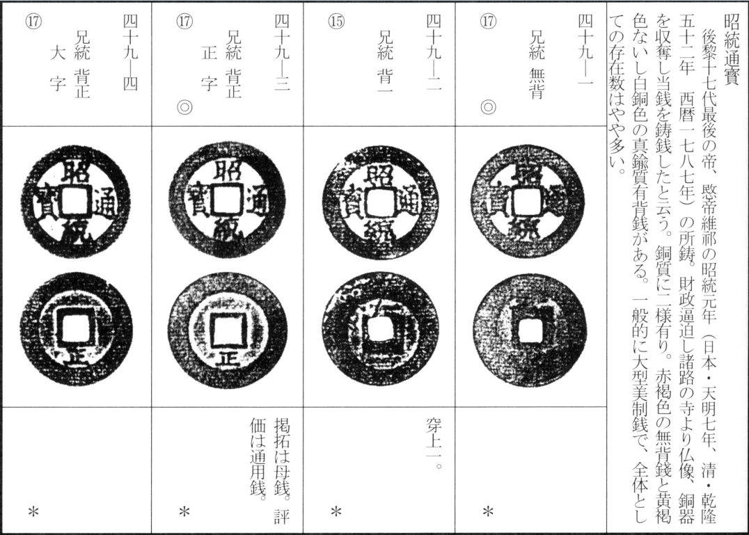 昭统通宝