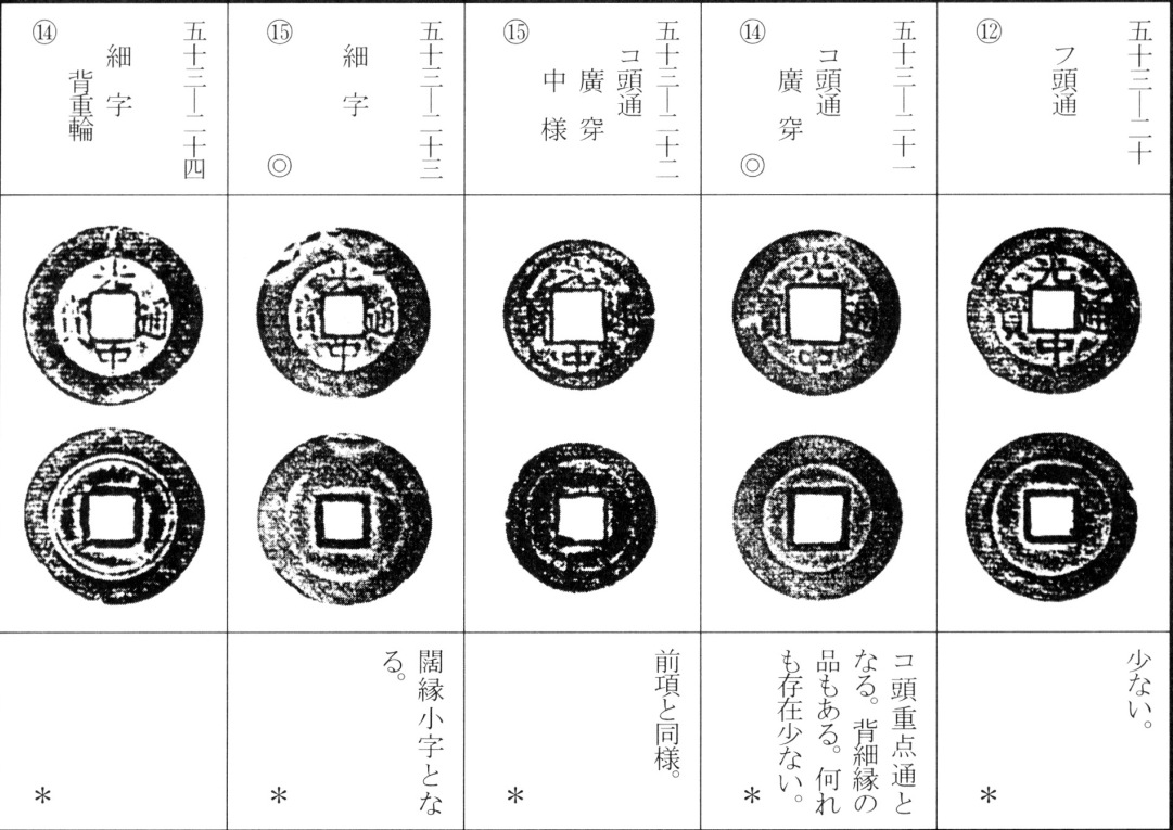 光中通宝