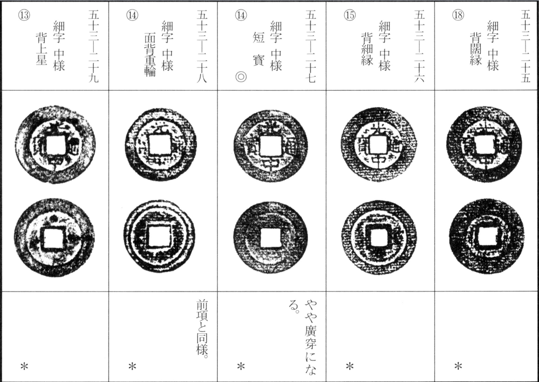光中通宝