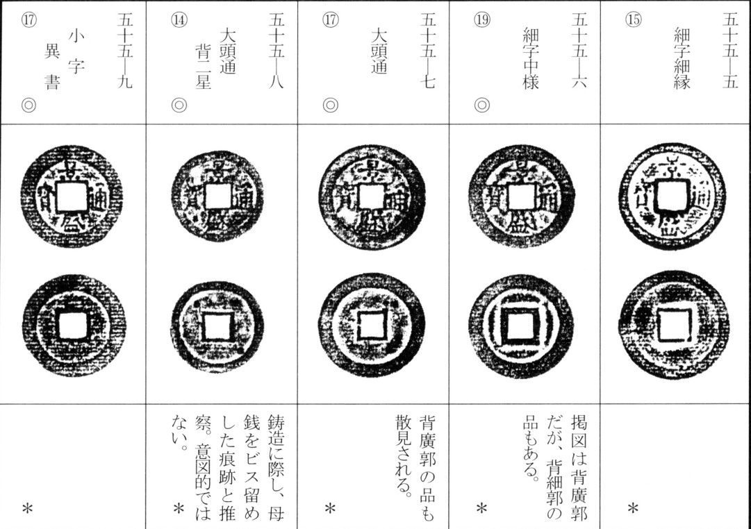 景盛通宝
