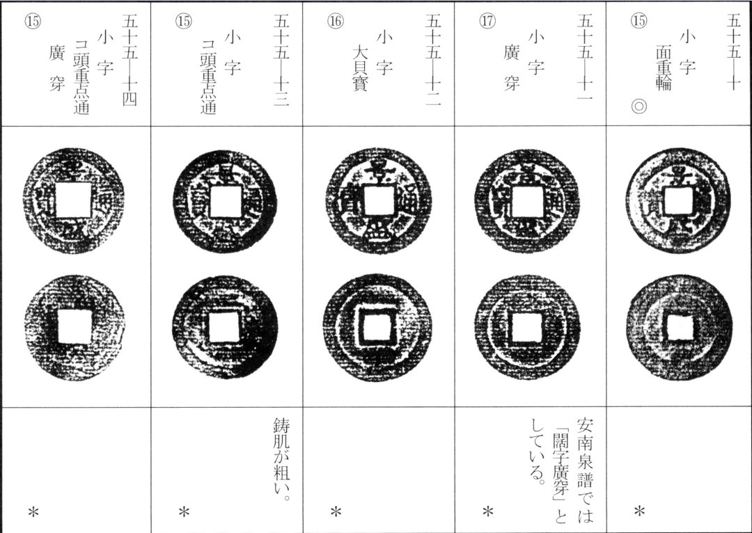 景盛通宝
