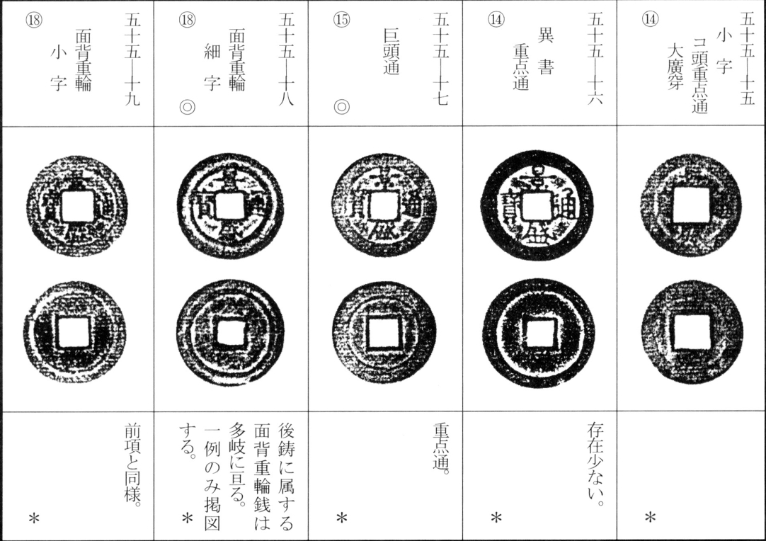 景盛通宝