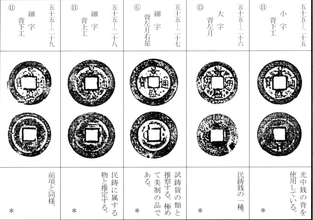 景盛通宝