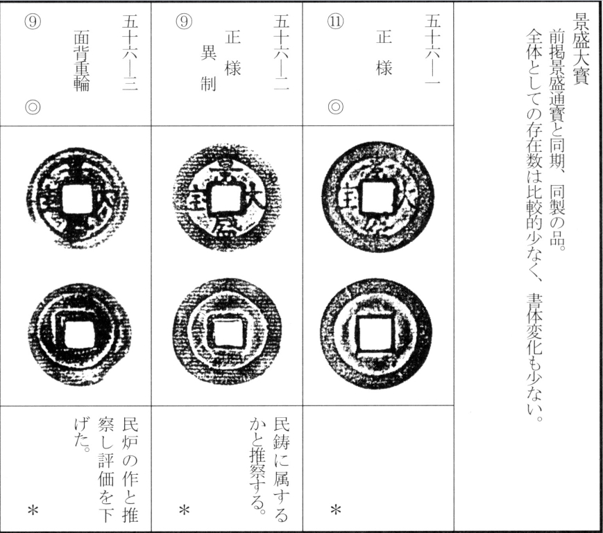 景盛大宝