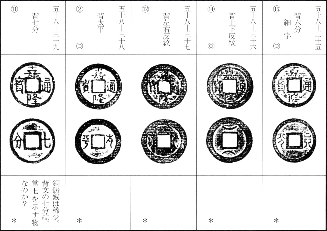 嘉隆通宝