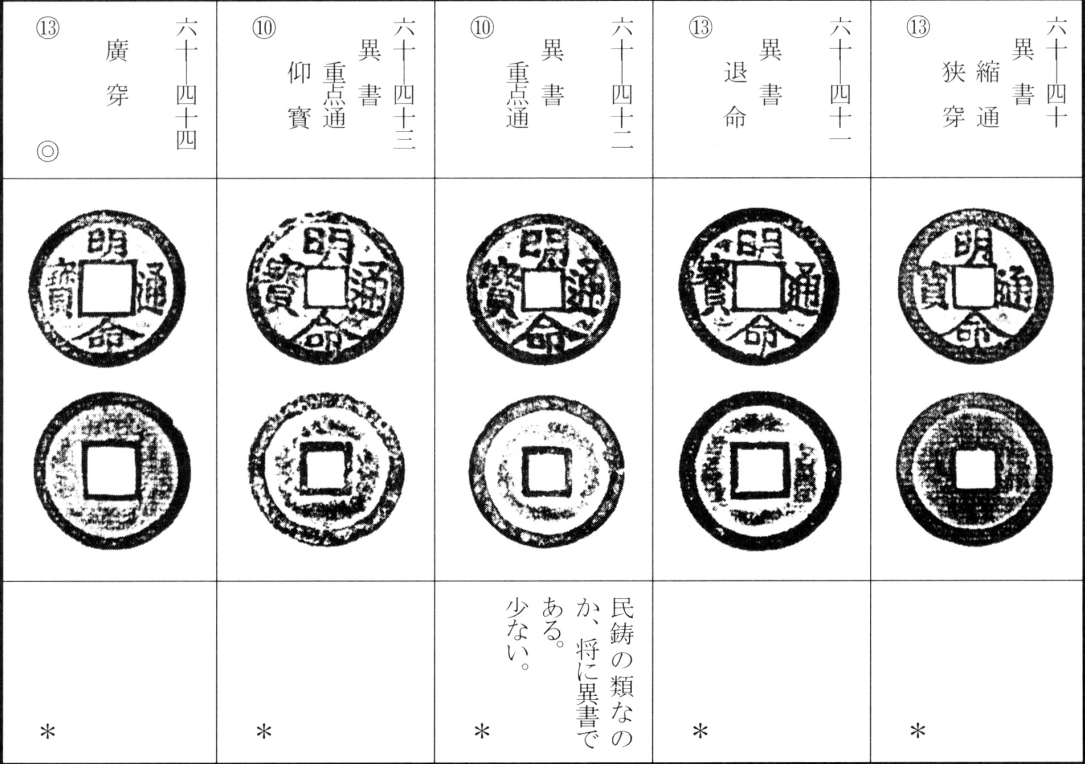 明命通宝