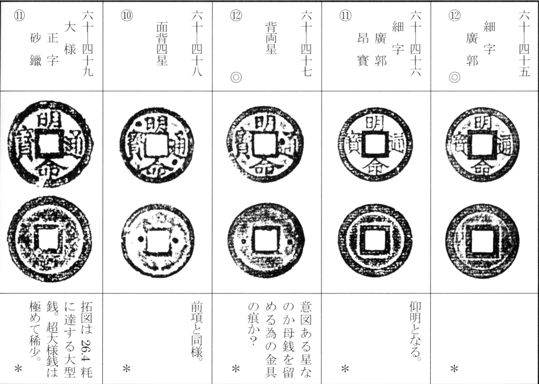 明命通宝