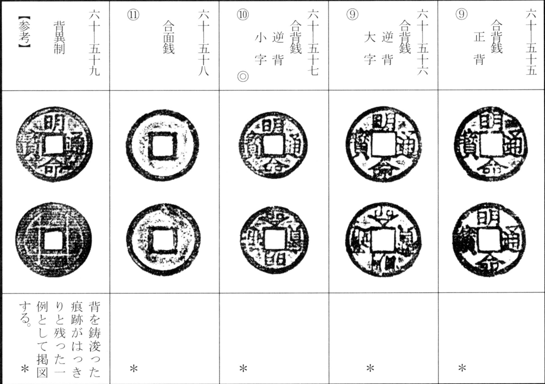 明命通宝