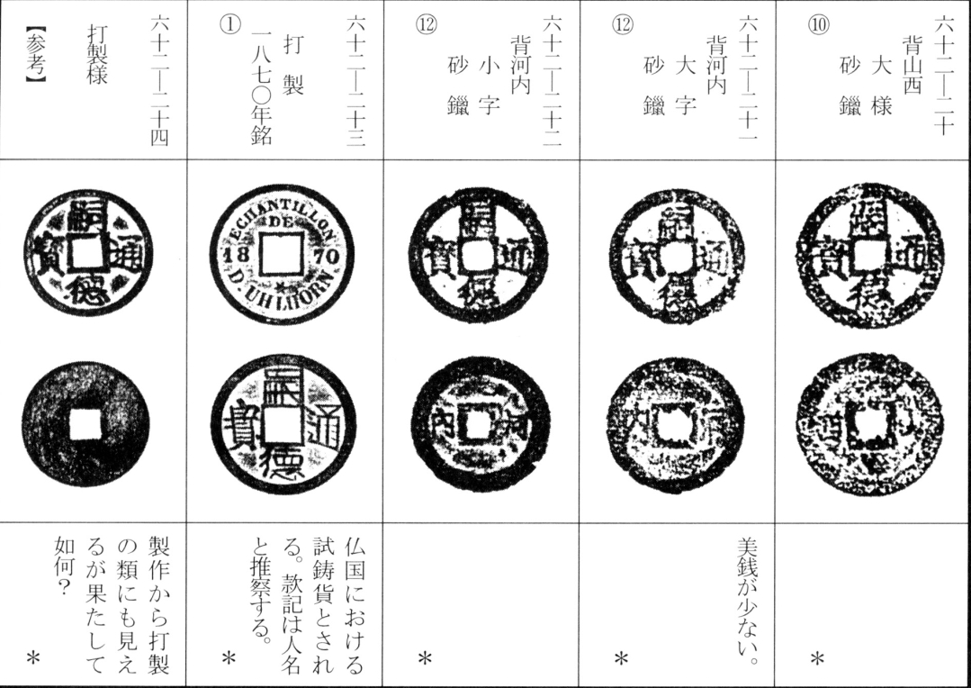 嗣德通宝