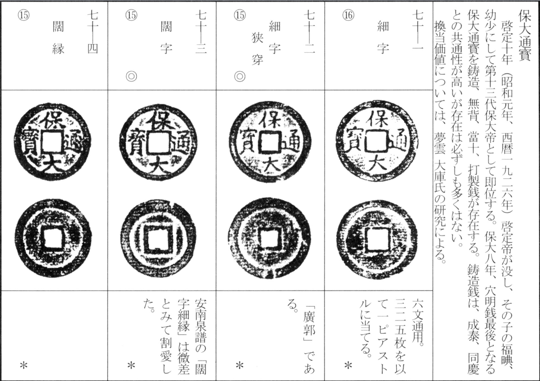 保大通宝