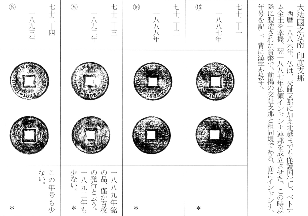 大法国之安南印度支那