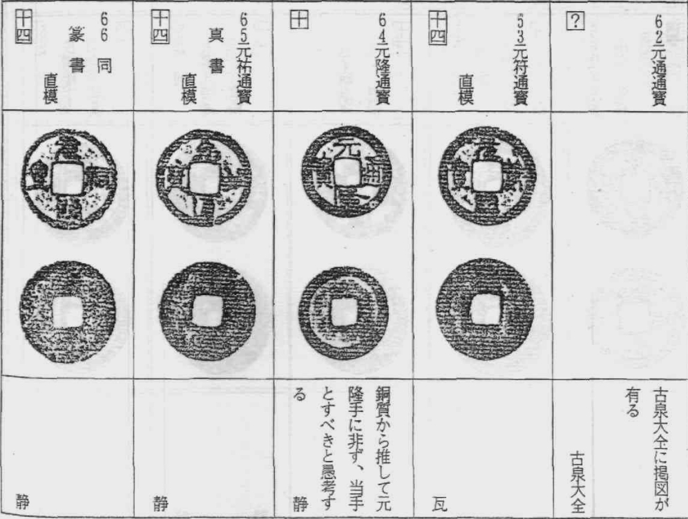 开元手