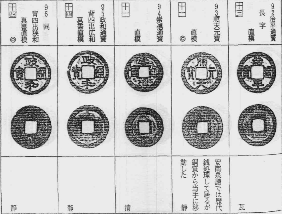 开元手